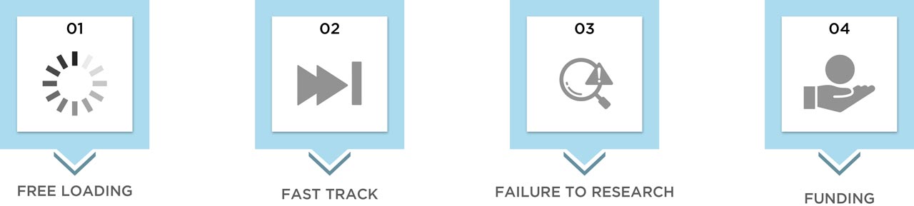 design issue variables