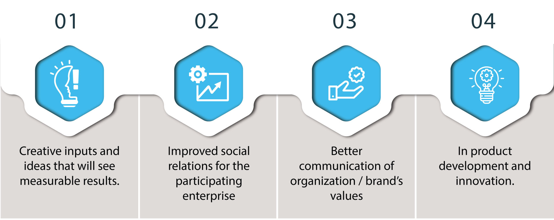 benefits for the real estate participants in the expo